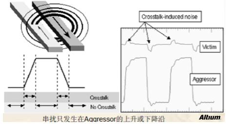 高速设计布局布线有哪些优势