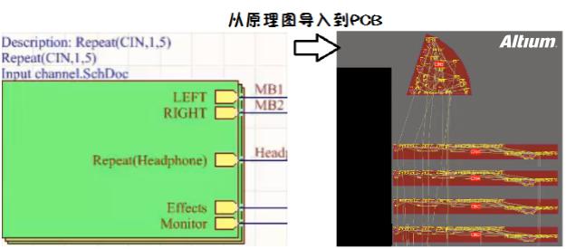 PCB设计