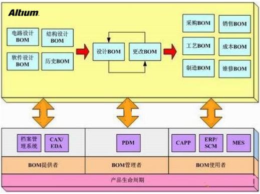 PCB设计