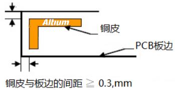 PCB间距