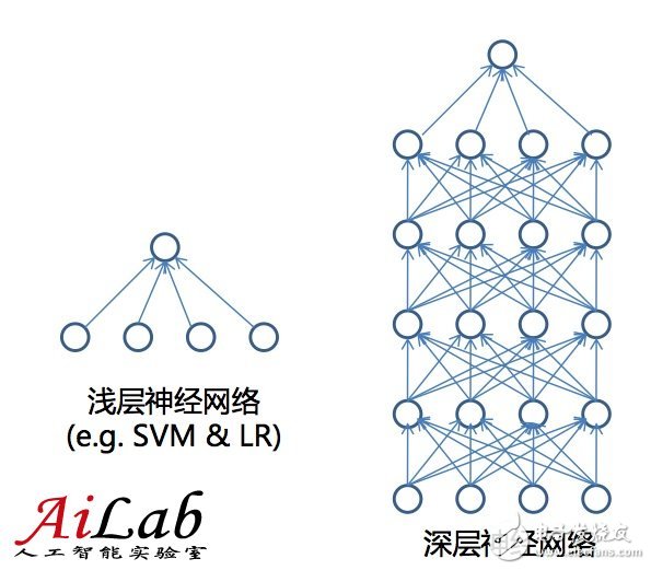 关于机器学习的前世今生和怎么用机器学习的方法去解决问题