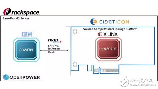 全球首个支持PCIe4.0及NVMe的系统_OpenPOWER怎么做到的？