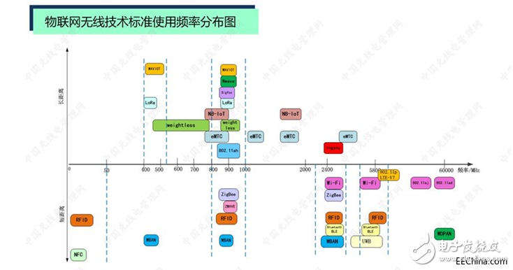 物联网