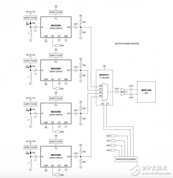 拆解后的固态激光雷达全面介绍