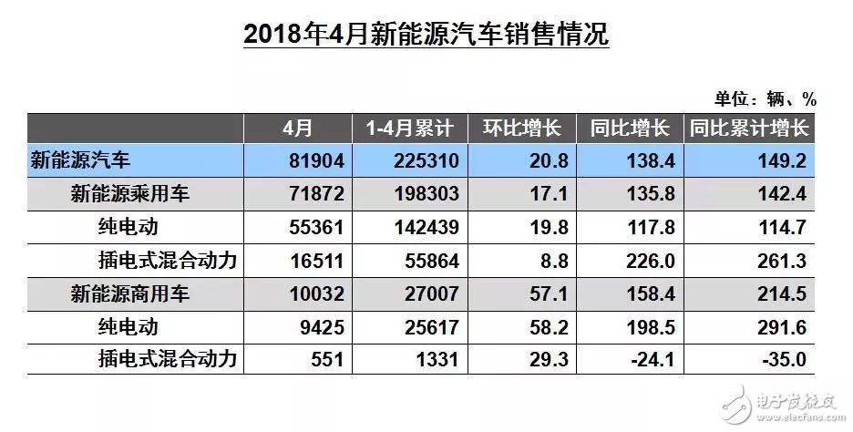 中国新能源汽车解析