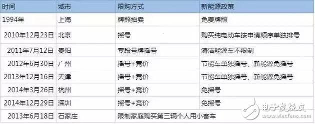 中国新能源汽车解析