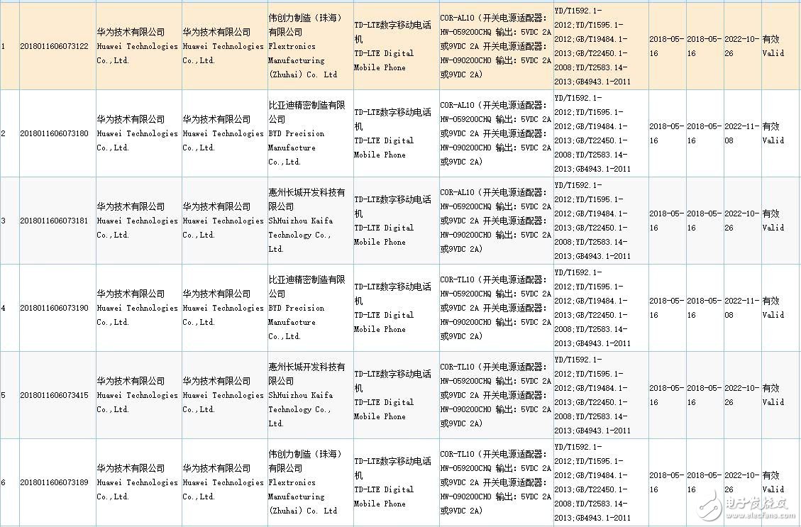 荣耀Note10将会搭载麒麟970处理器