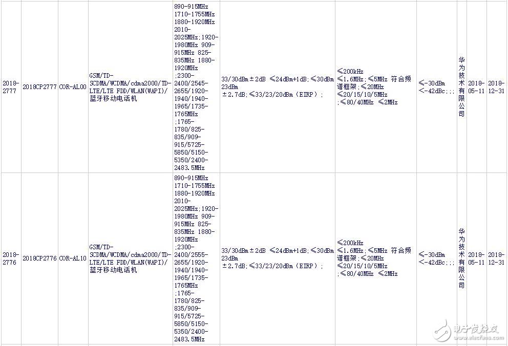 荣耀Note10将会搭载麒麟970处理器