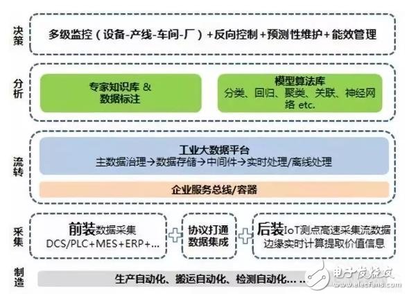 智能制造