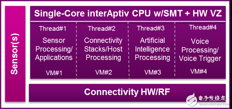 IOT