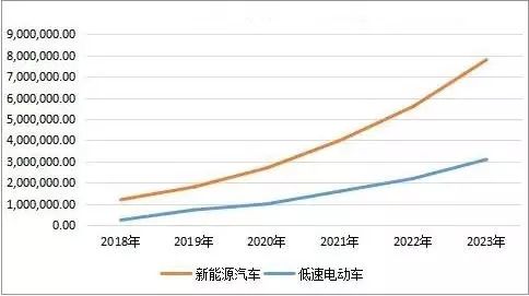 新能源汽车