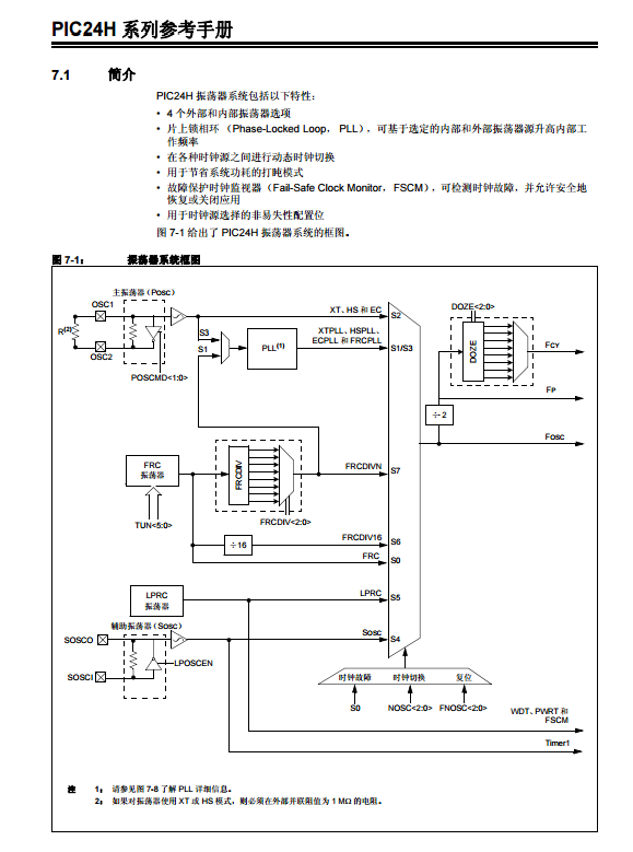 PIC24H系列中文参考手册-第7章 振荡器