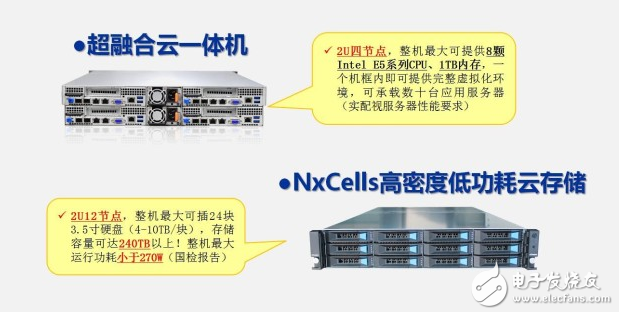 瑞驰打破IDC困局，实现运营商利润最大化！