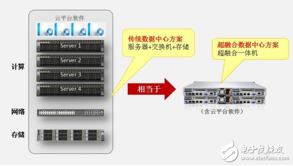 瑞驰打破IDC困局，实现运营商利润最大化！