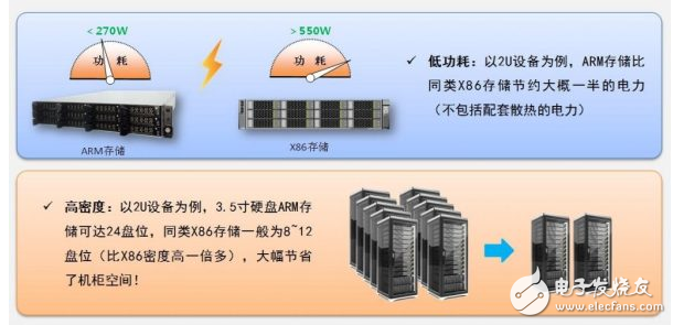 瑞驰打破IDC困局，实现运营商利润最大化！