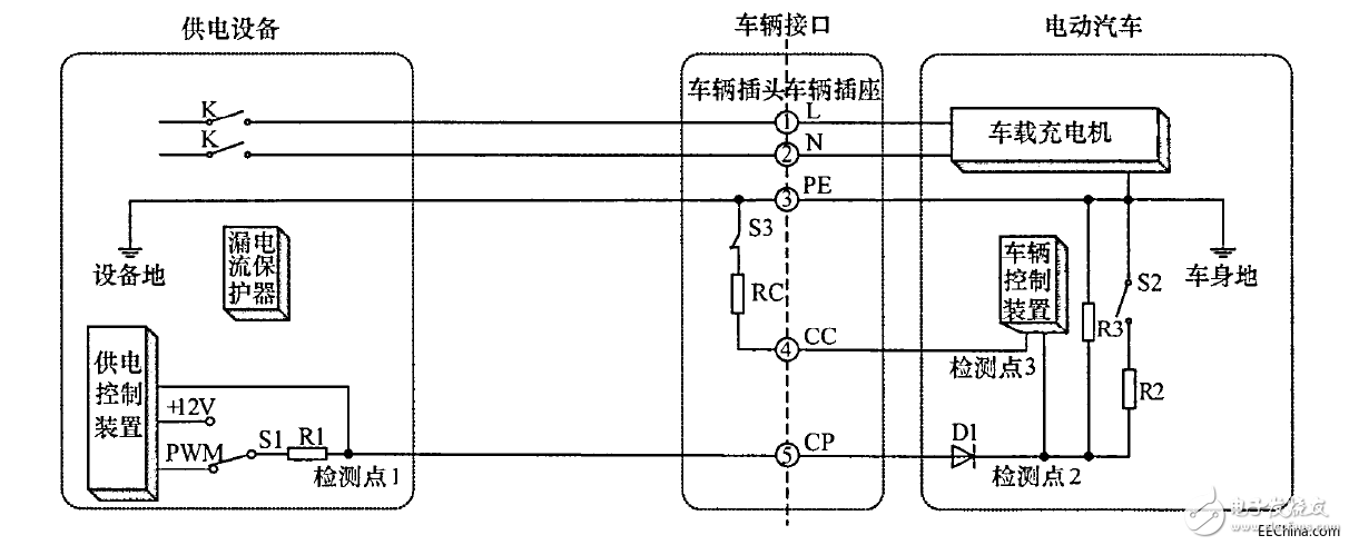 电动汽车