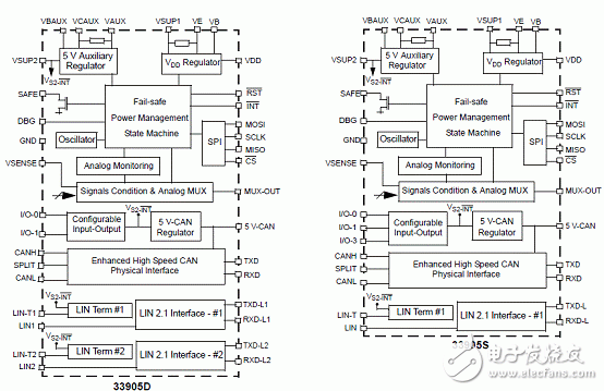 KIT33905D5EKEVBE主要特性,建立框图,电路图,和PCB元件