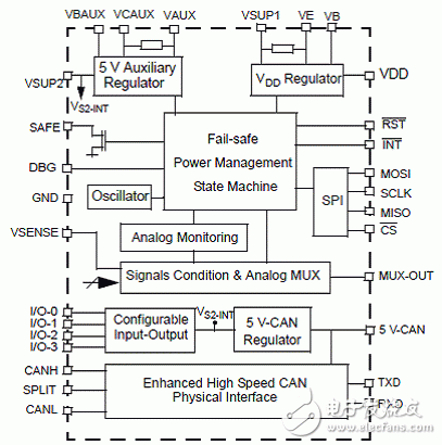 KIT33905D5EKEVBE主要特性,建立框图,电路图,和PCB元件