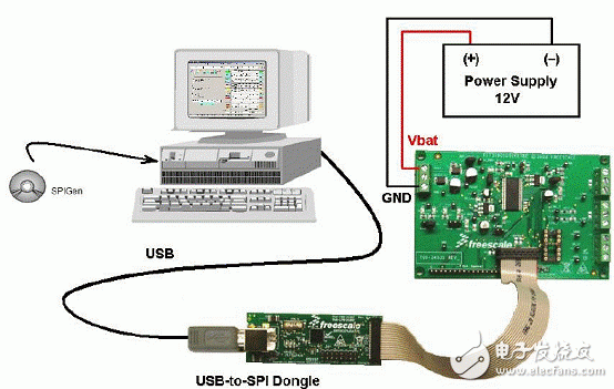 KIT33905D5EKEVBE主要特性,建立框图,电路图,和PCB元件