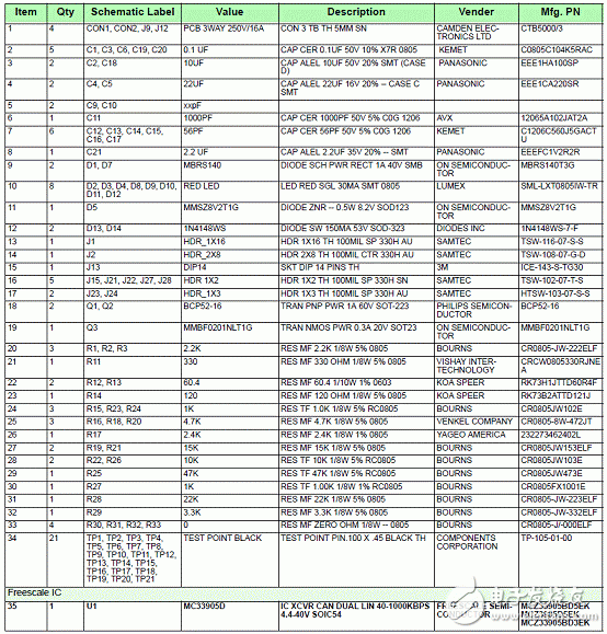 KIT33905D5EKEVBE主要特性,建立框图,电路图,和PCB元件