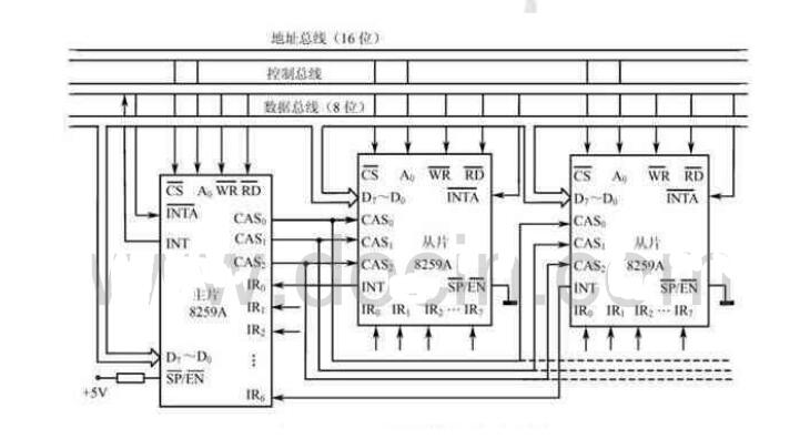 中断