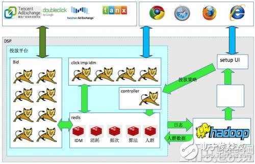 不难学！一文读懂系统威廉希尔官方网站
架构-DSP