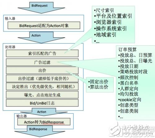 不难学！一文读懂系统威廉希尔官方网站
架构-DSP