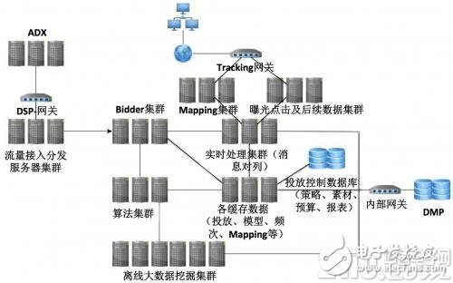 不难学！一文读懂系统威廉希尔官方网站
架构-DSP