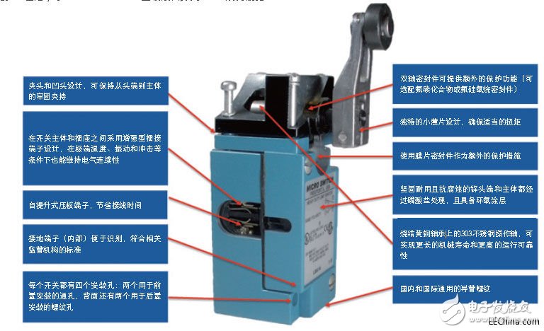 限位开关的用途及使用时遇到的情况