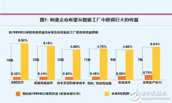 智能工厂未来的制造业发展趋势