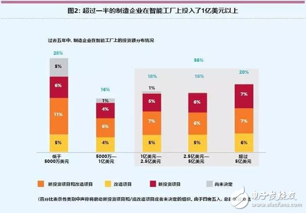 智能工厂未来的制造业发展趋势