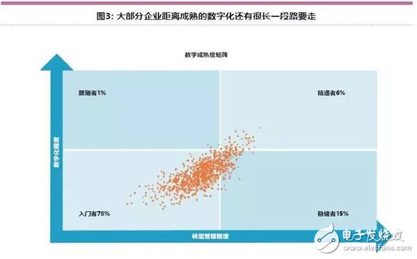 智能工厂未来的制造业发展趋势