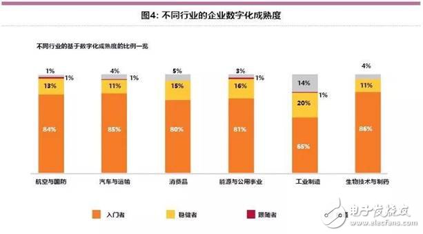 智能工厂未来的制造业发展趋势