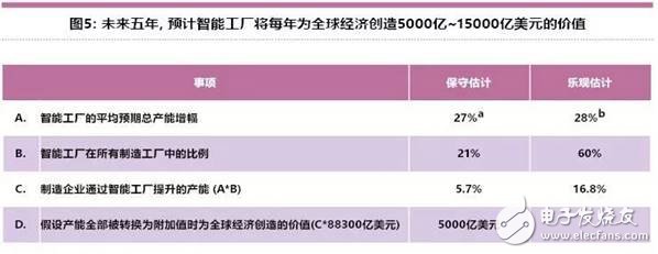 智能工厂未来的制造业发展趋势