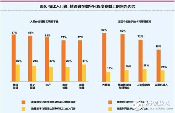 智能工厂未来的制造业发展趋势