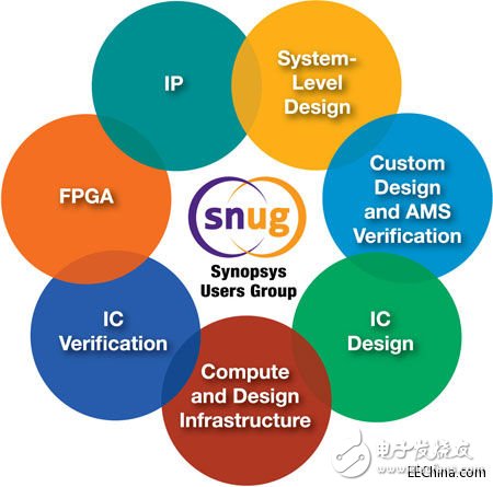 新思科技公司开展威廉希尔官方网站
大会，分享成功经验威廉希尔官方网站
交流