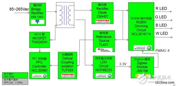 ZigBee