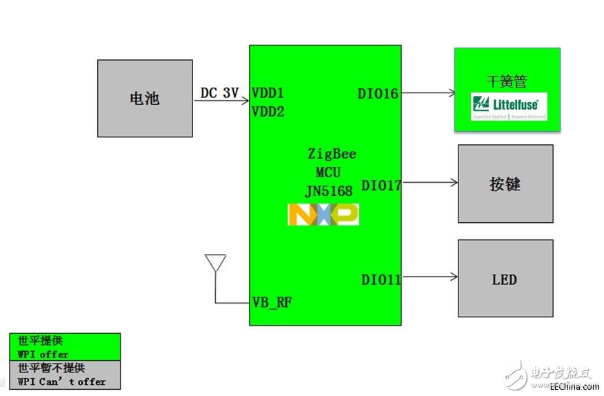 ZigBee