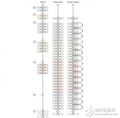 什么是人工智能，人工智能的应用和发展