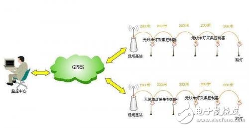 无线威廉希尔官方网站
逐渐成为未来工业互联网中网络发展及应用的重要方向