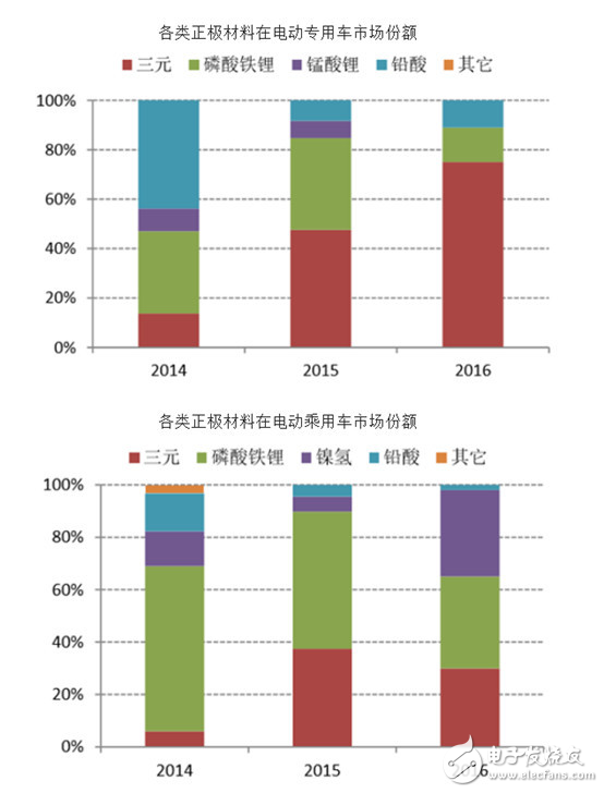 沃特玛