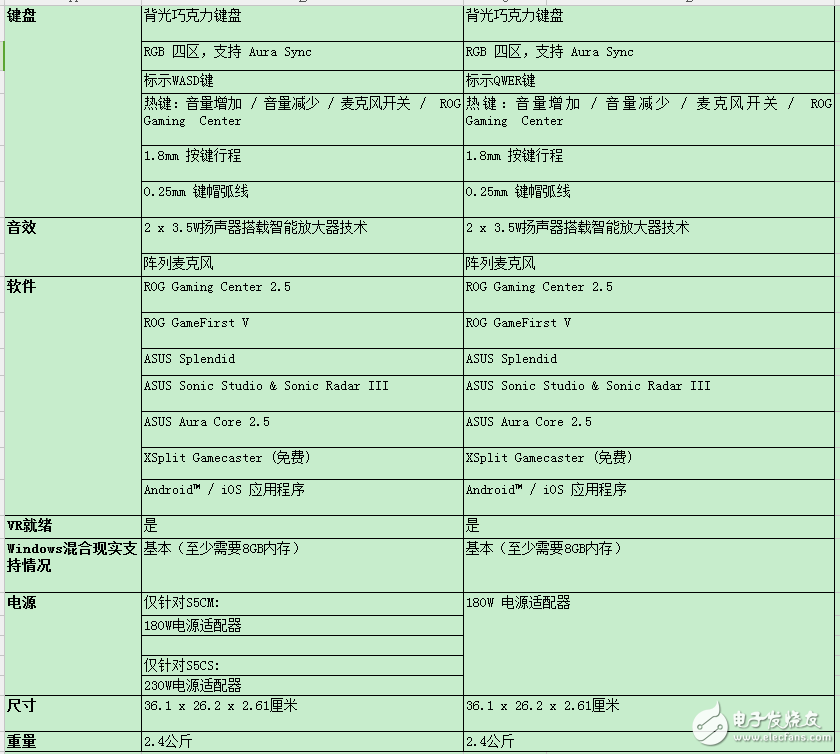 华硕在台北电脑展上面发布了两款新的ROG玩家国度游戏笔记本，专为游戏玩家打造