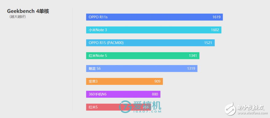 OPPO R15标准版评测