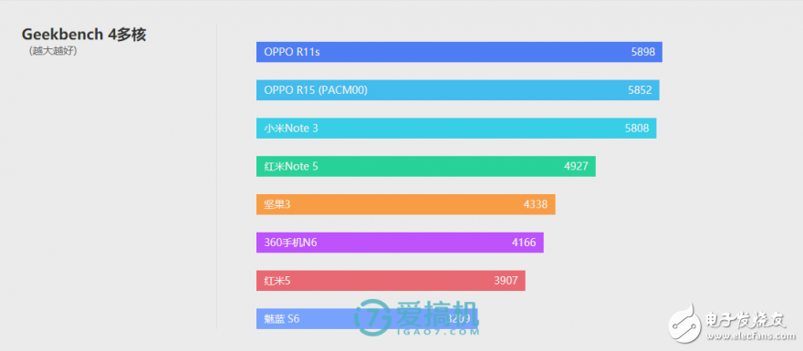 OPPO R15标准版评测