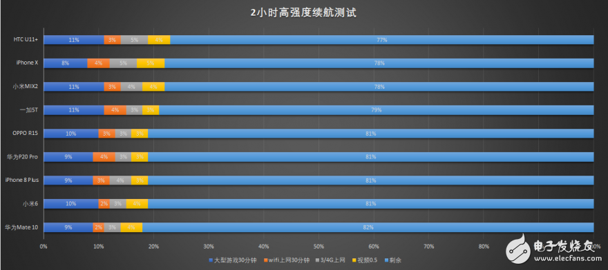 OPPO R15标准版评测