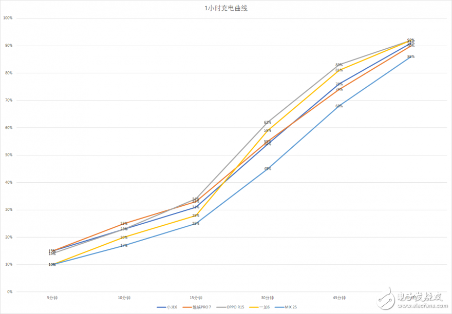 OPPO R15标准版评测