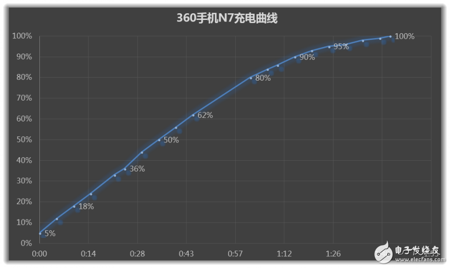 5000mAh大电池！--360N7手机评测