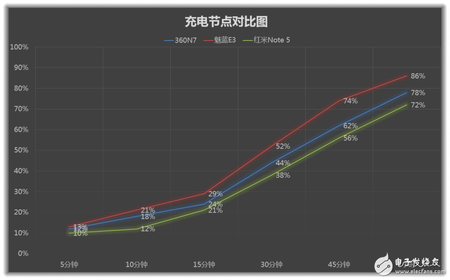 5000mAh大电池！--360N7手机评测