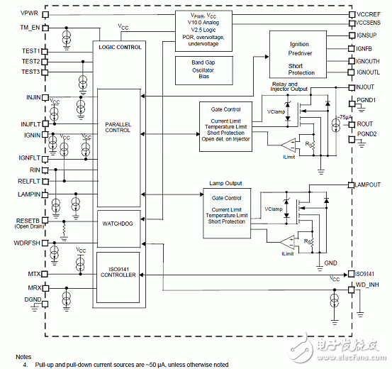 MM912－S812小型摩托车引擎ECU参考设计（特性_系统框图_电路图_pcb元件布局）