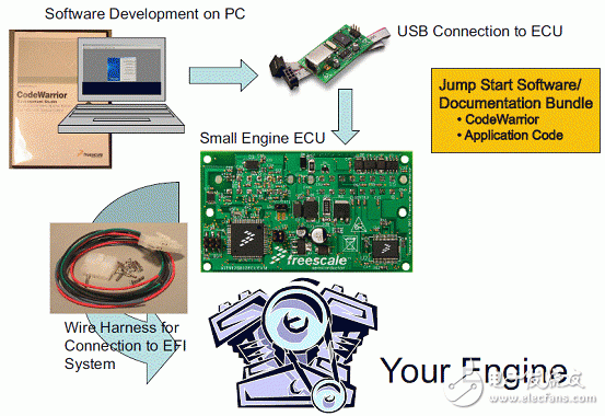 MM912－S812小型摩托车引擎ECU参考设计（特性_系统框图_电路图_pcb元件布局）